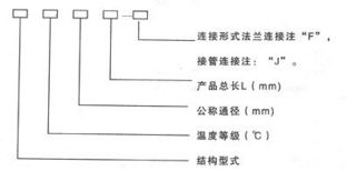 非金屬波紋補(bǔ)償器產(chǎn)品參數(shù)介紹——泊頭通用波紋管公司